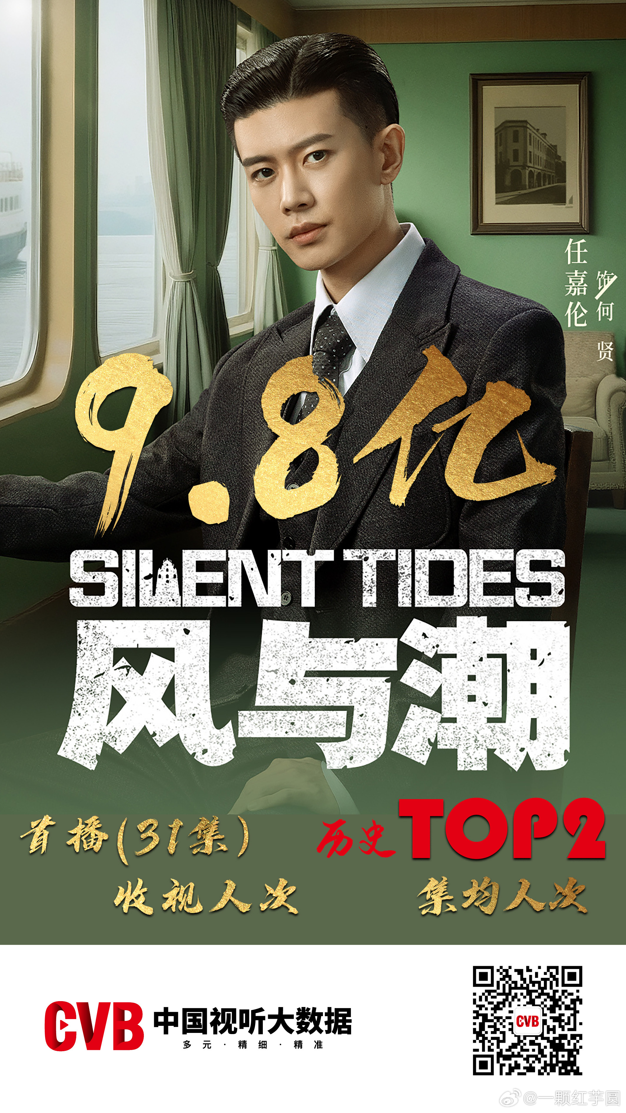任嘉伦《风与潮》首播收视人次9.8亿！集均人次历史Top2！！太伟大了
