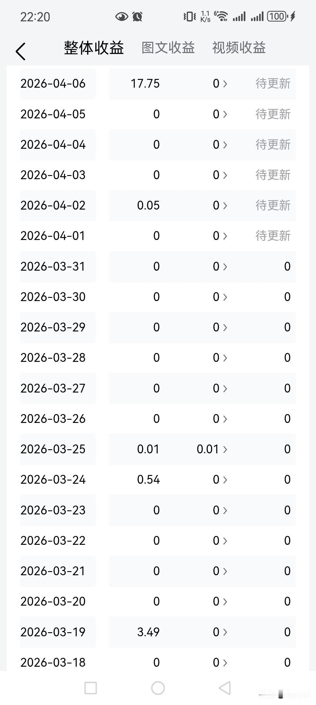 头条收益一直出奇的稳定，没有爆文，偶尔有点小惊喜。

但还是想继续写下去，不为别