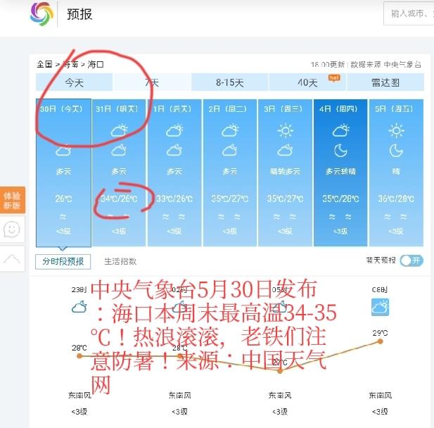 【海南人注意！周末高温持续，局地超38℃，老牛给你防暑指南】老铁们，这两天是不是