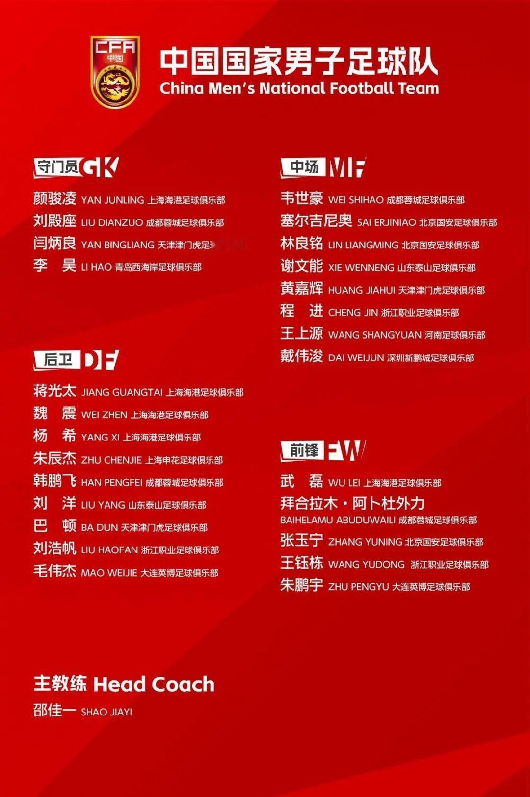 新一期中国国家男子足球队出炉！邵佳一上任后第二次集训，没有任何新意！缺席多次集训