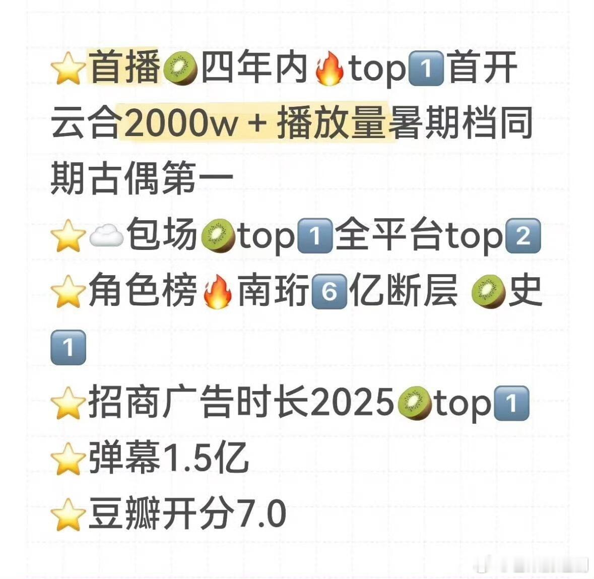 《书卷一梦》首播高开，云包场全平台第二，角色榜南珩6亿断层，招商广告时长今年第一