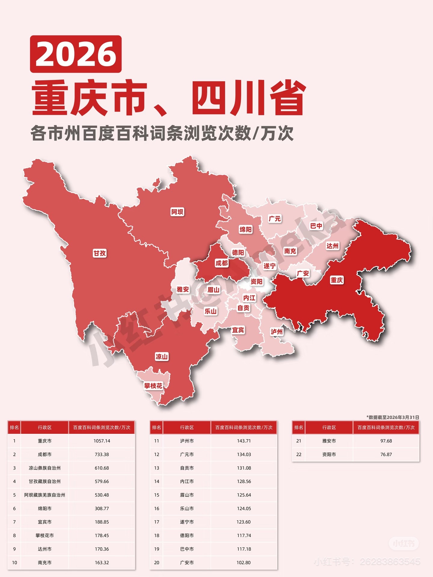 四川重庆主要城市搜索榜单 