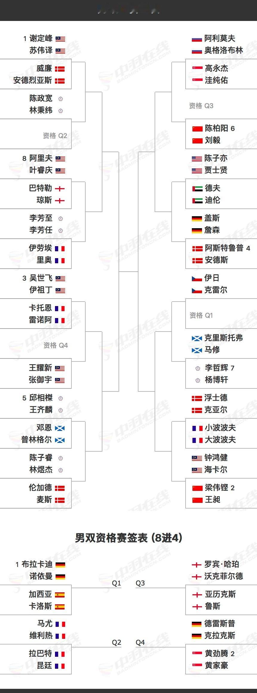 梁王驾到梁王组合 梁王加油 -赛事预告-2026德国羽毛球公开赛（02/24-0