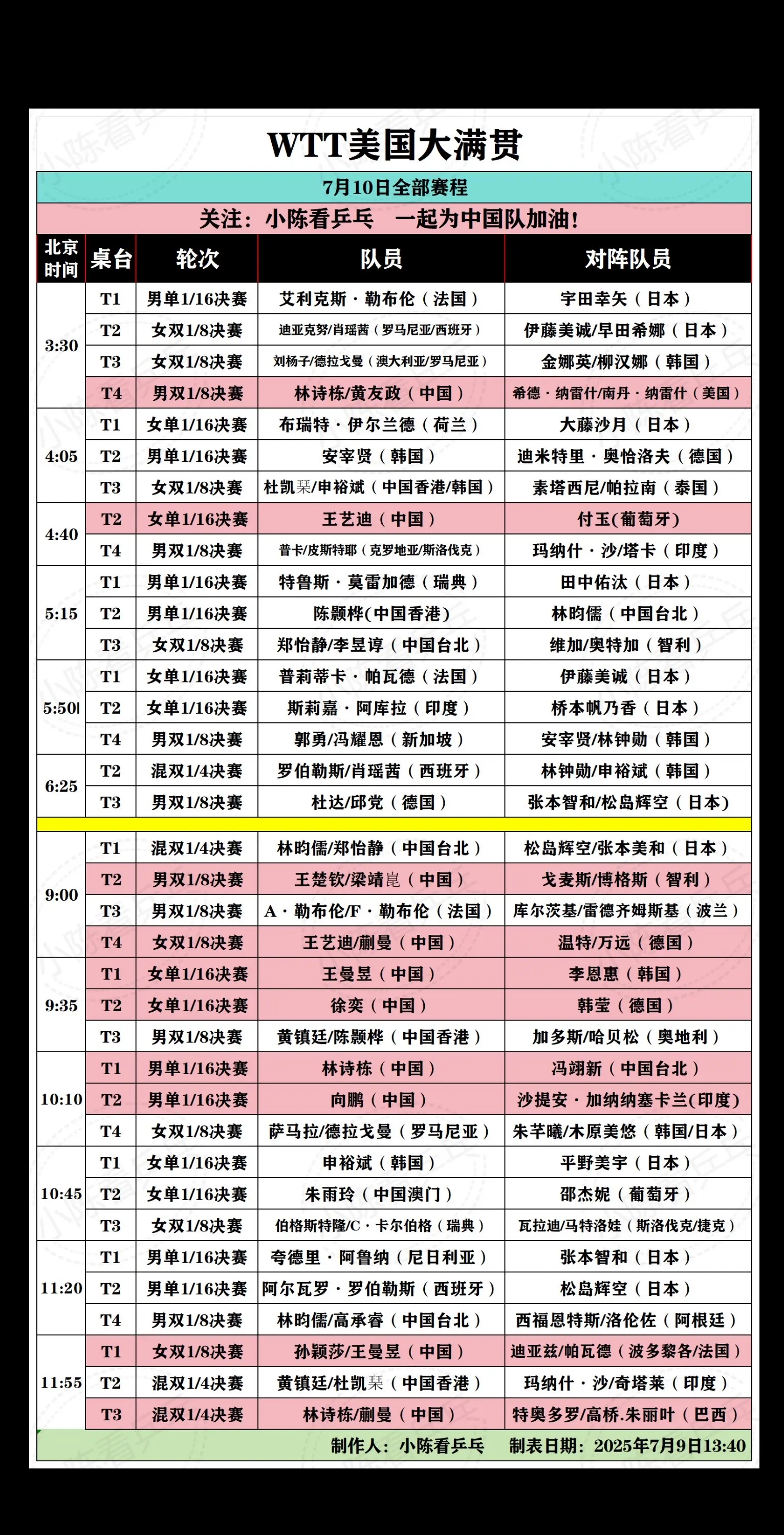 WTT美国大满贯7月10日全部赛程。WTT美国大满贯7月10日全部赛程...