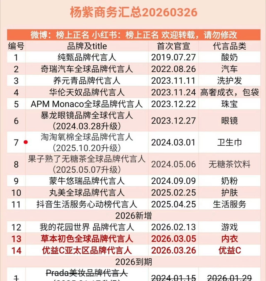 《家业》次日保持六广，杨紫自带了商务