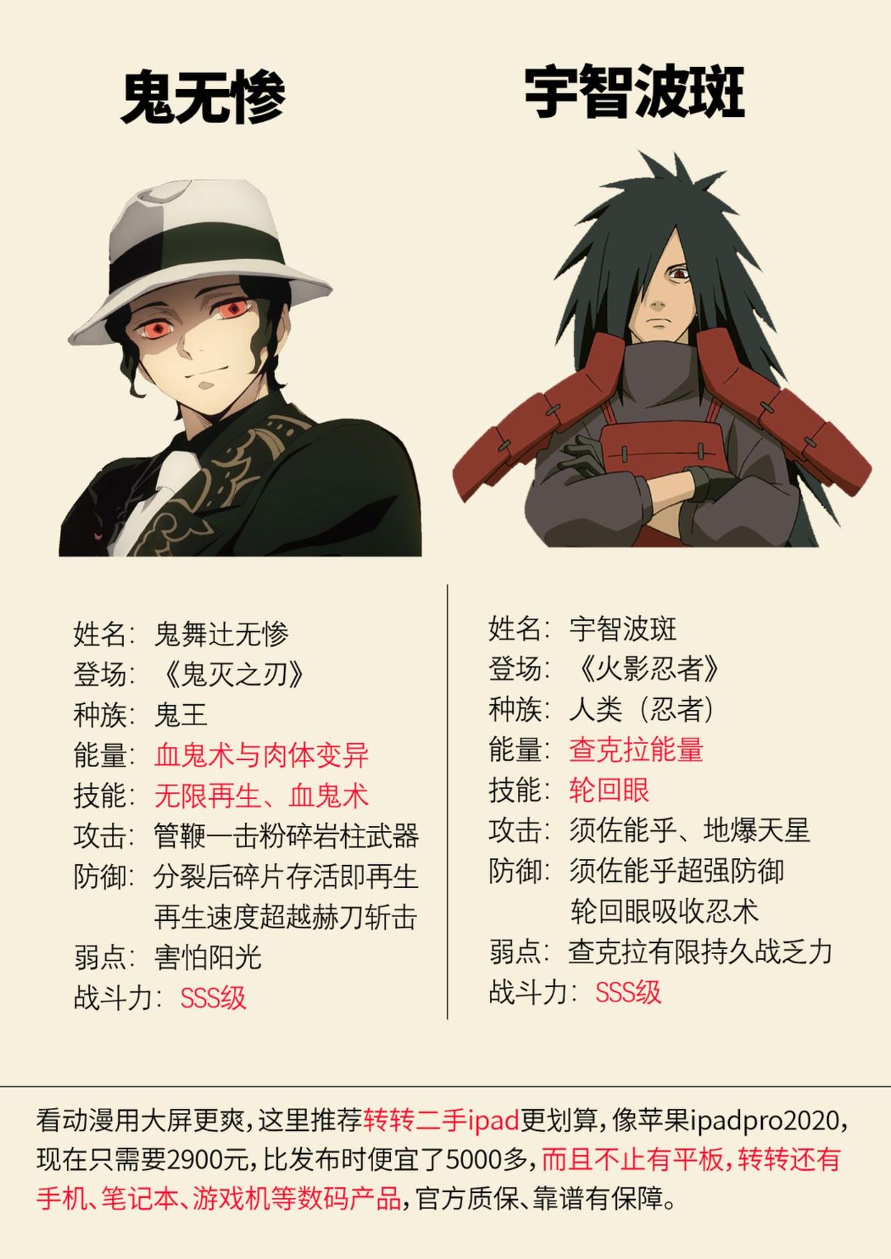 假如宇智波斑遇见了鬼王无惨鬼灭之刃