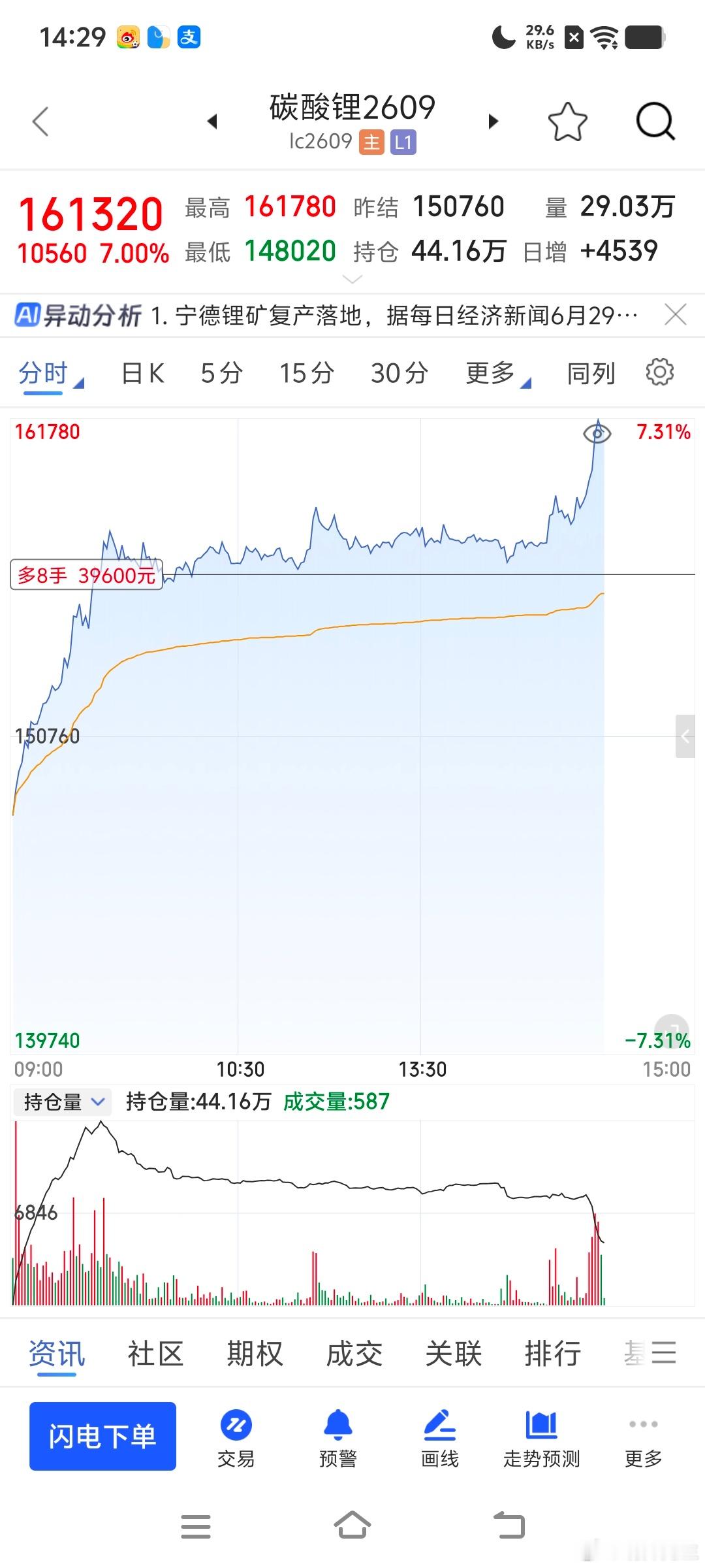 又起来了新能源期货