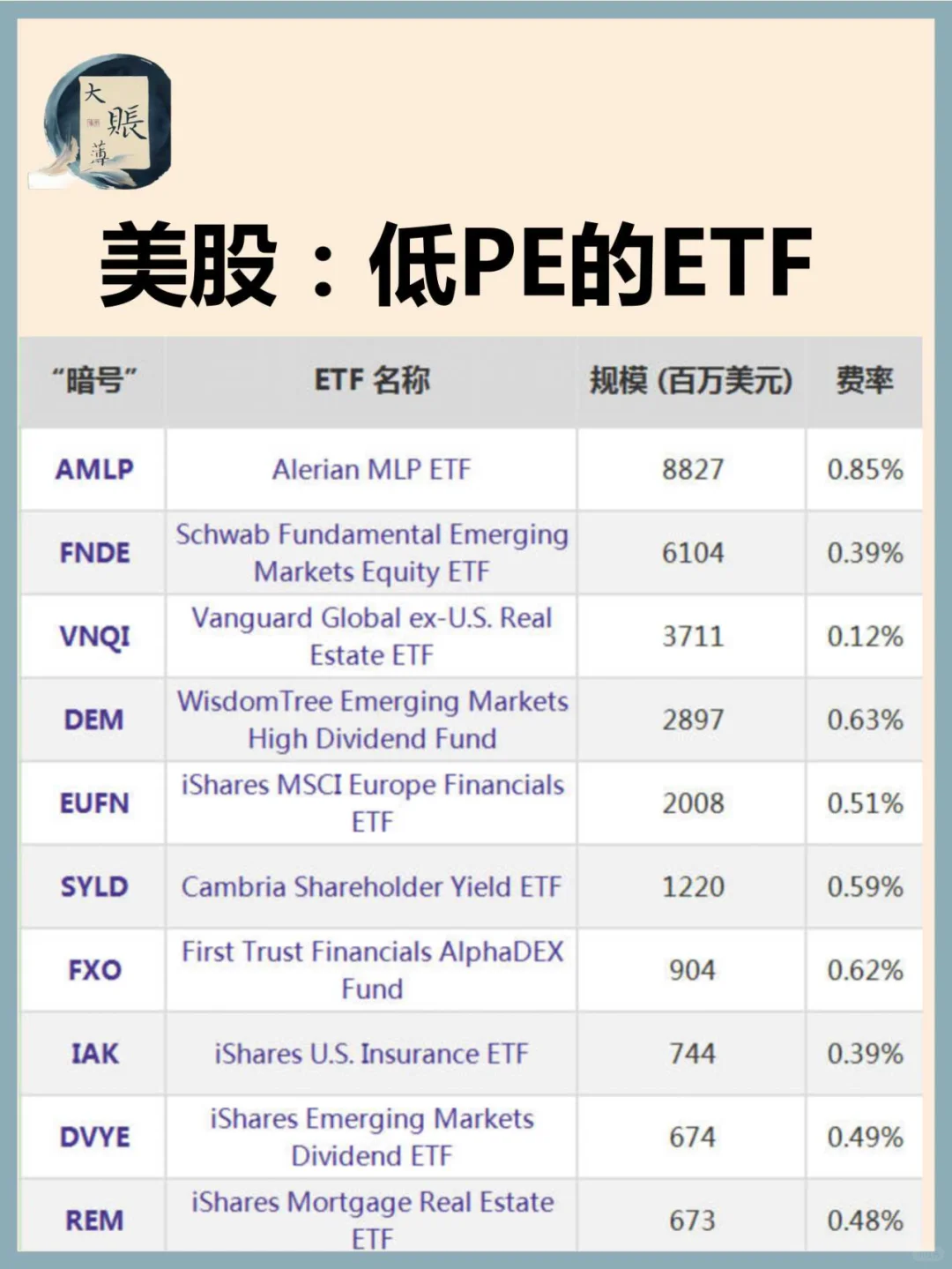 美股：低市盈率（PE）策略的ETF