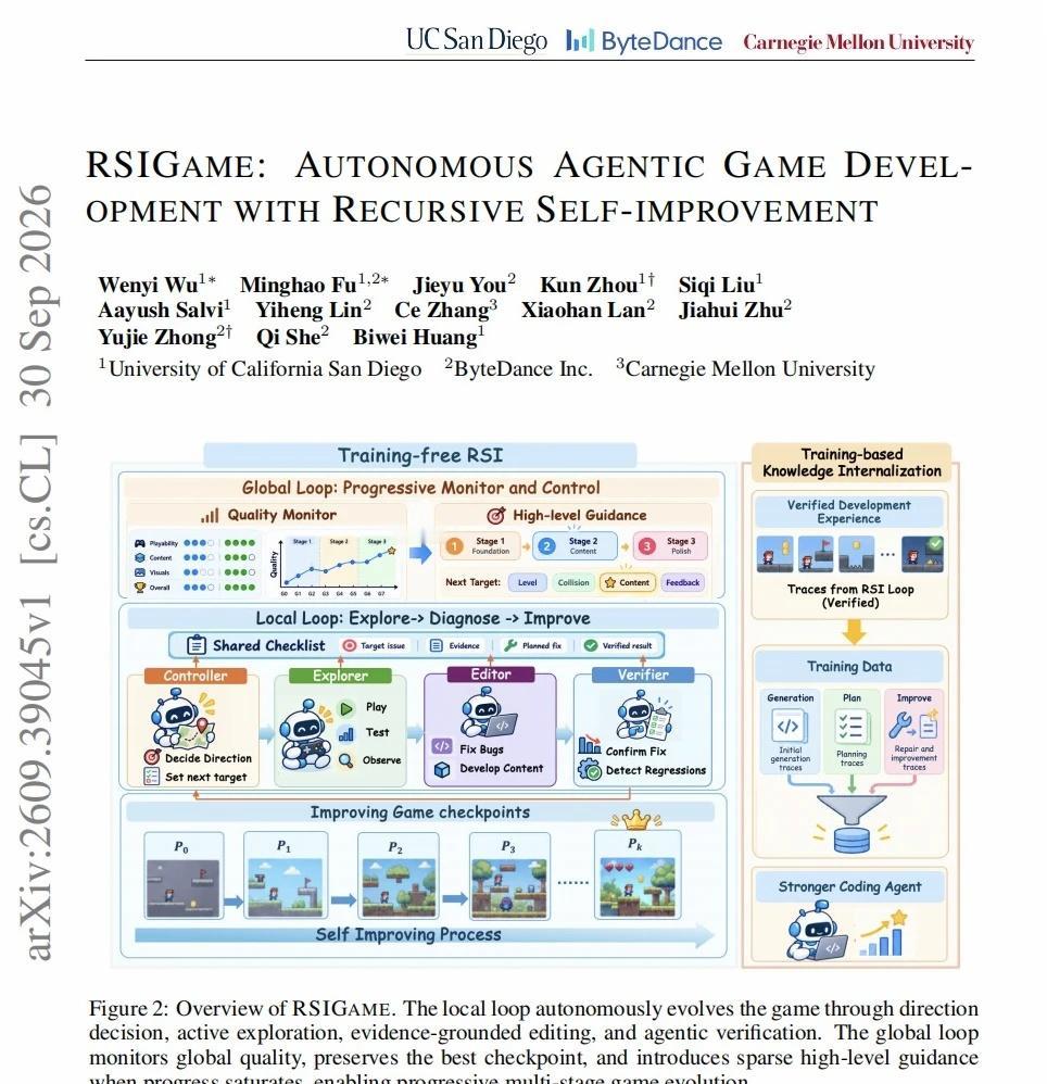 UCSD：让AI实现游戏自动开发
📖标题：RSIGame: Autonomou