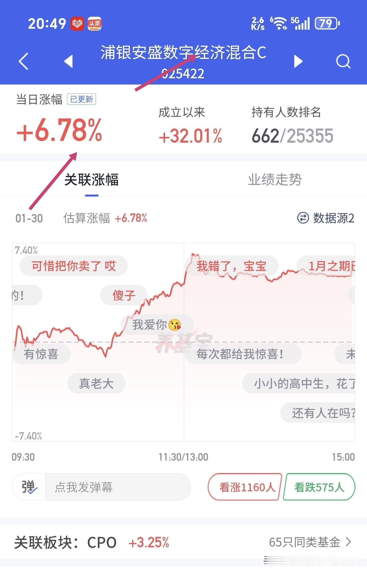 Cpo板块之王👑，近期涨幅冠压群雄，永赢科技智选，中航机遇领航，德邦鑫星价值等