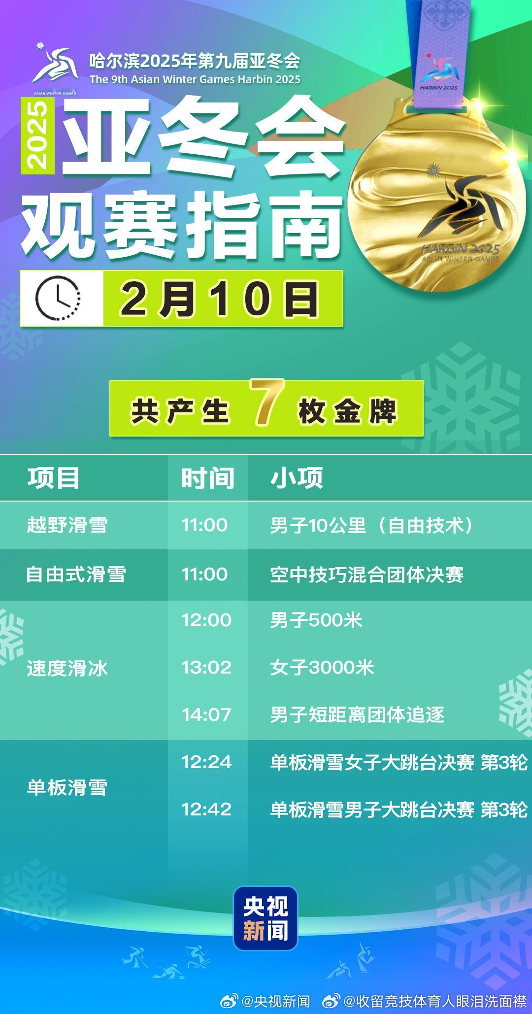 亚冬会  [话筒] 哈尔滨亚冬会2月10日赛程 今天哈尔滨亚冬会将决出7枚金牌，