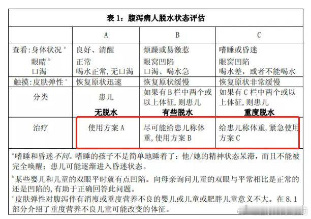 ⛄冬天天气寒冷，饮食稍不留意，可能会引起腹胀腹泻的症状。无论是细菌引起的，或是其