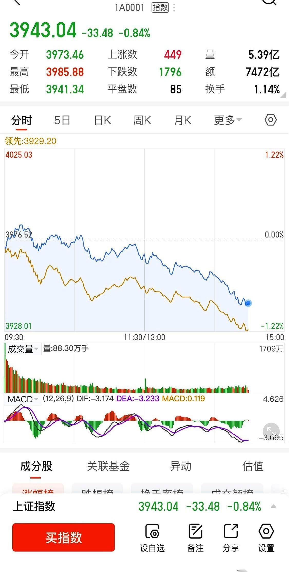 一到周五，打开账户，心里就咯噔一下。
我就知道。那片绿，绿得那么熟悉，绿得那么准
