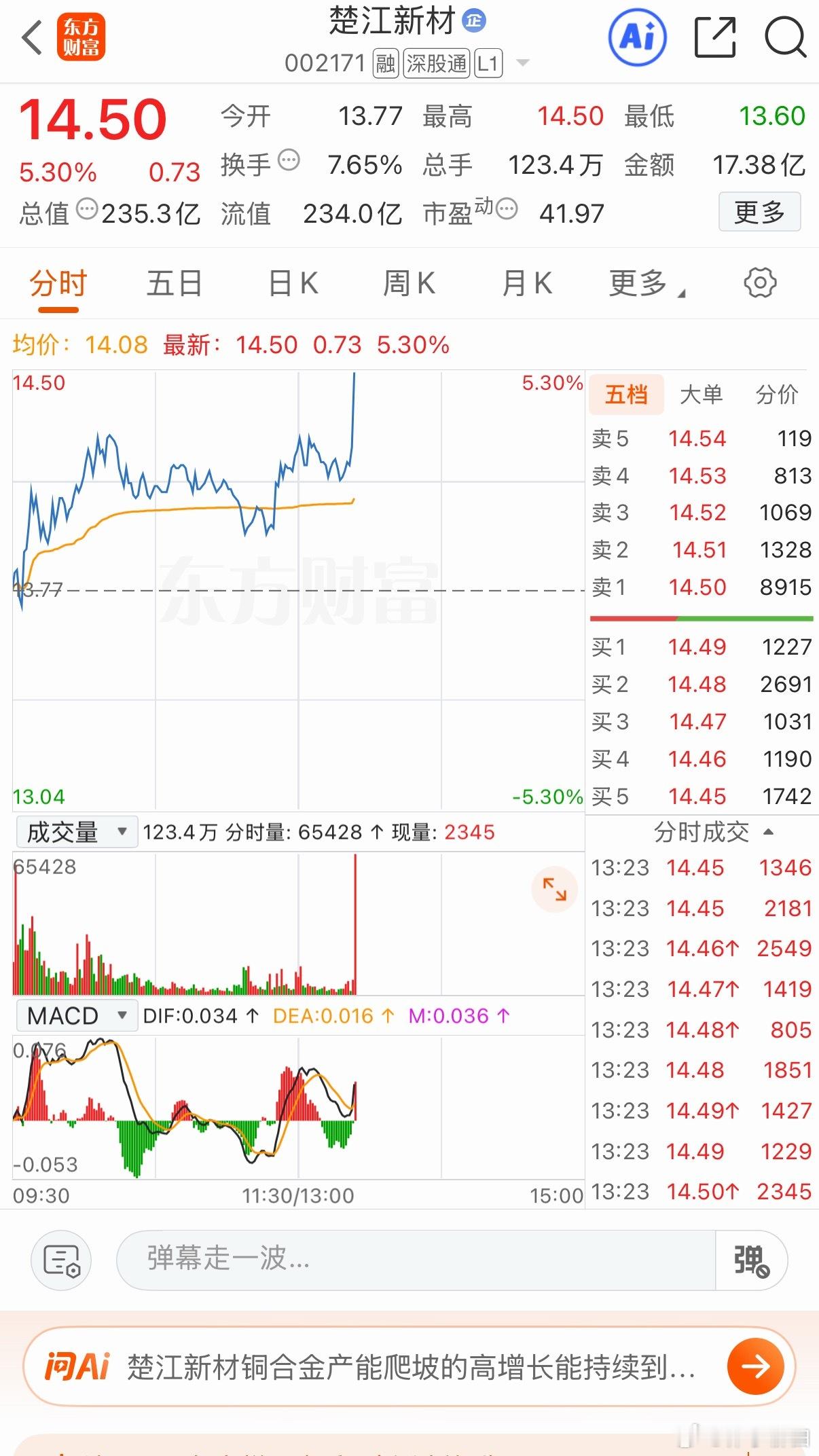 楚江新材 给力恭喜点赞的兄弟