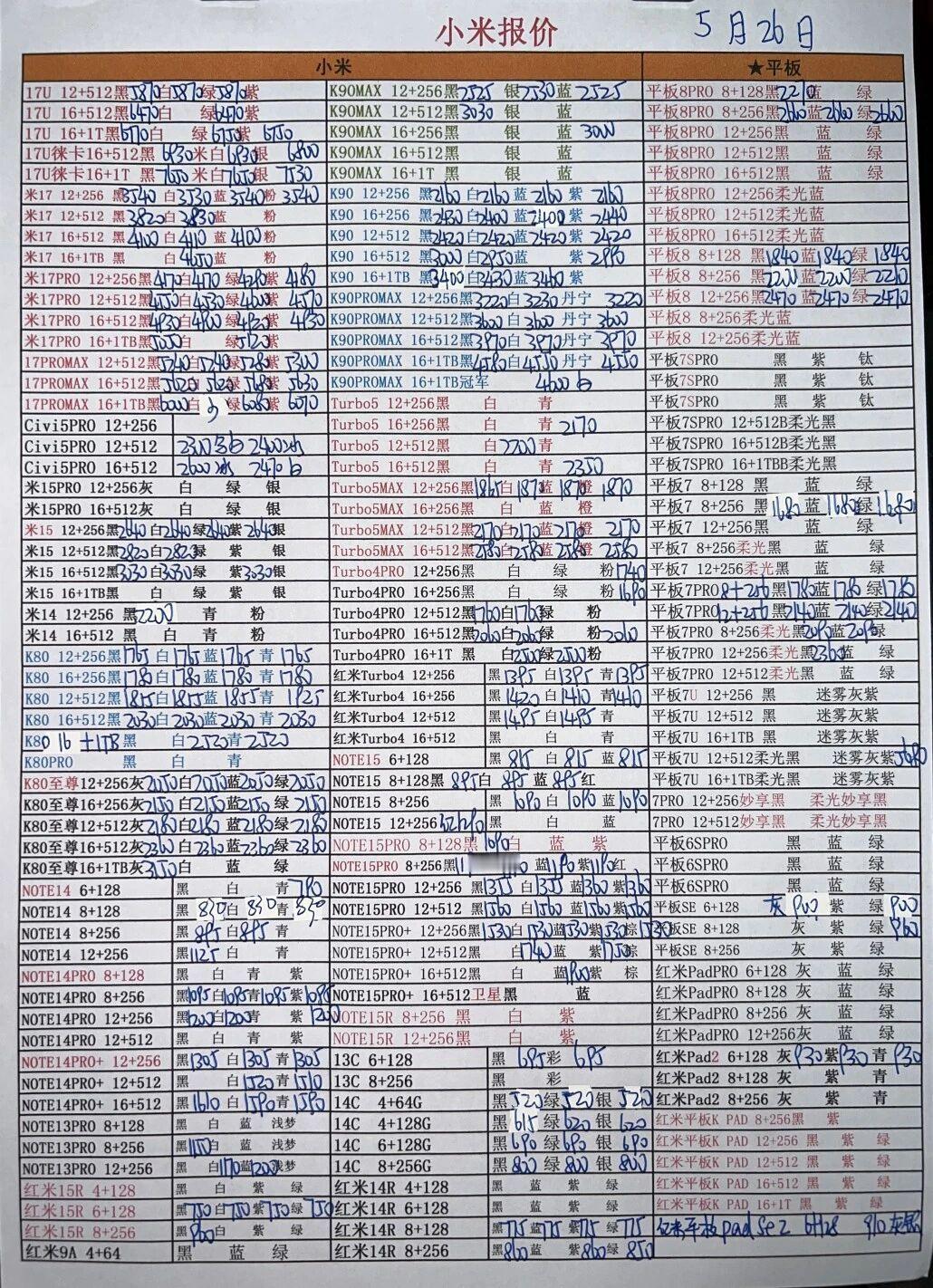 最新小米手机系列价格更新，部分小跌一点。小米手机