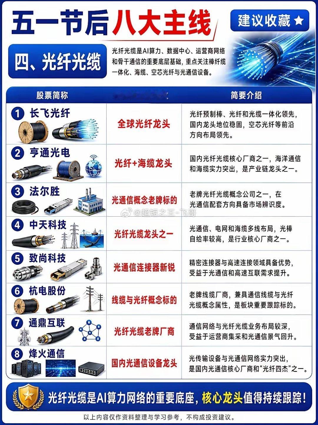 五一节后A股八大主线梳理！各赛道核心方向一目了然五一假期过后，市场迎来新的布局窗