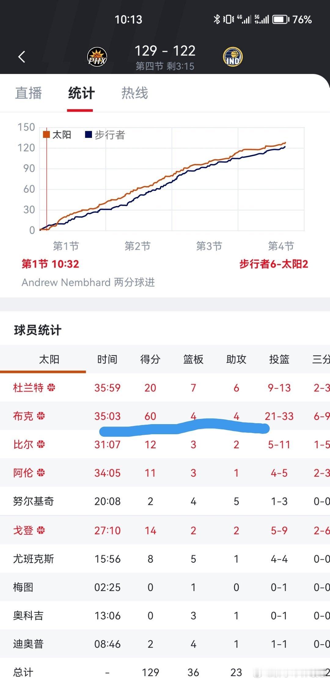 #NBA#最近的NBA怎么了？比赛还没完，布克已经60分了，隔壁东契奇更猛，66