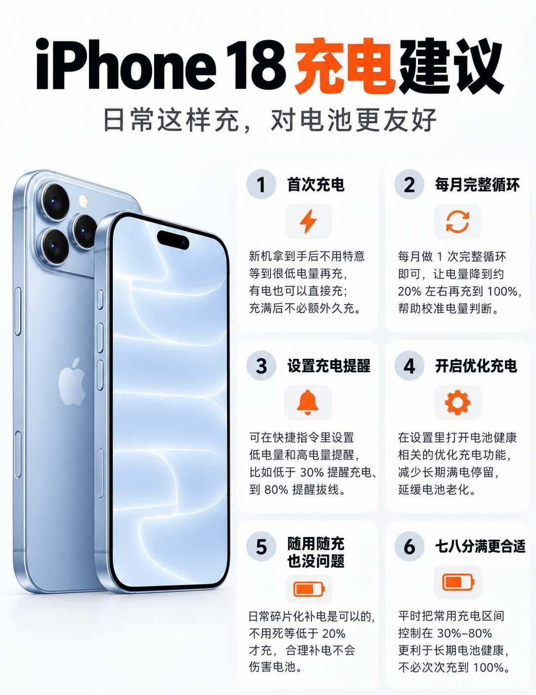 iPhone18 新机必看！官方正确充电方式🔋
新机到手别乱充！
苹果官方充电