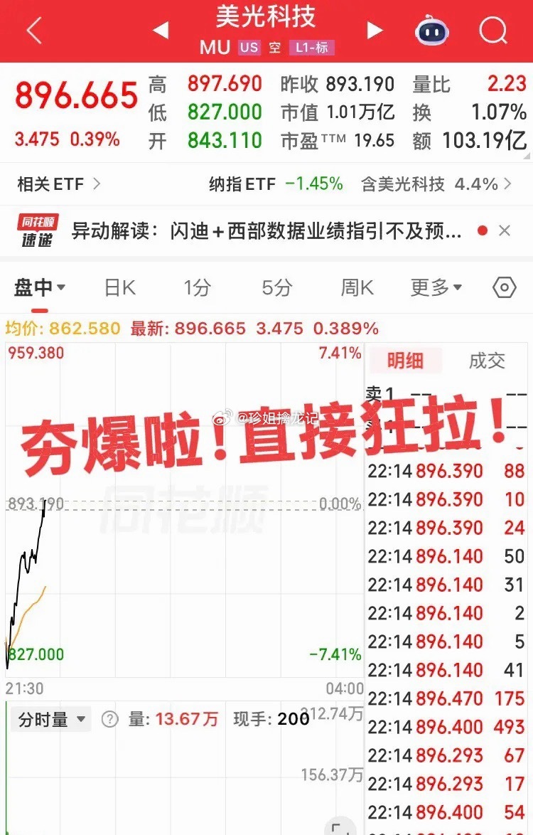 简直夯夯夯爆了！美股大科技低开狂拉，简直是直线狂飙，务必要坚持到天亮！明日大A科