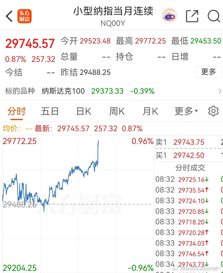 小纳再涨就要和欧洲三傻一样，冲刺历史新高了 