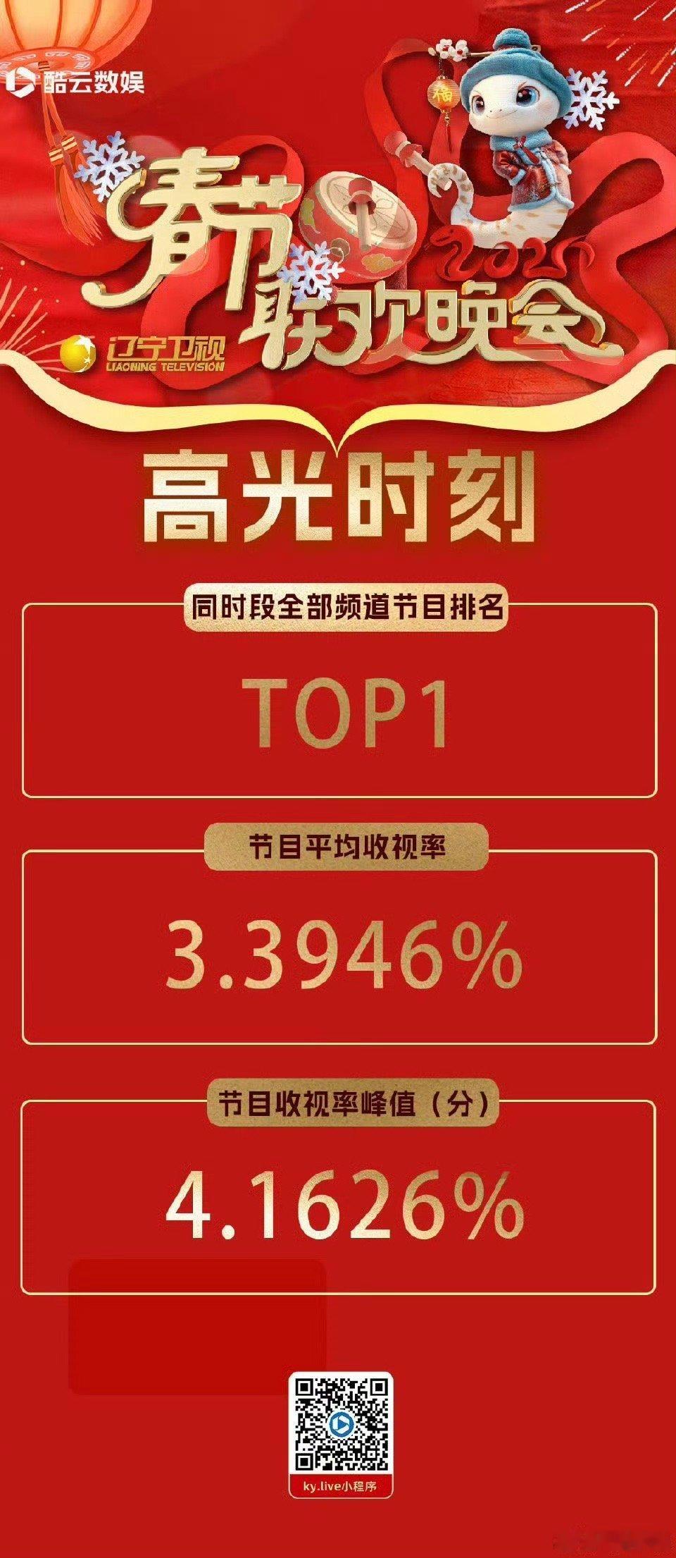 辽视春晚这波也太有排面了 喜剧大咖云集!冯巩、郭冬临、宋小宝笑翻全场，孟鹤堂、李