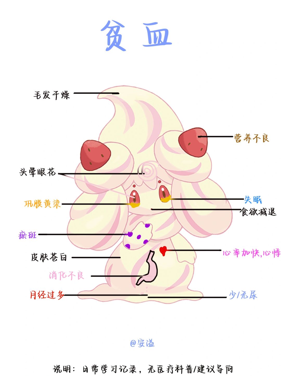 医学生绘本笔记‖贫🌨️