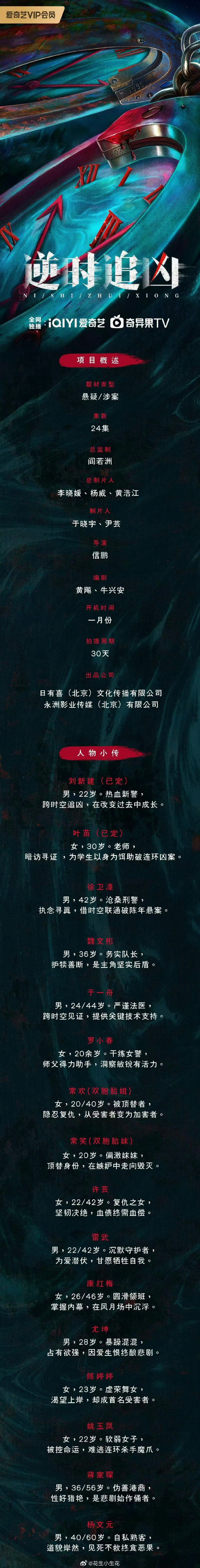 流行古偶一股脑拍古偶 流行悬疑一股脑都拍悬疑... 