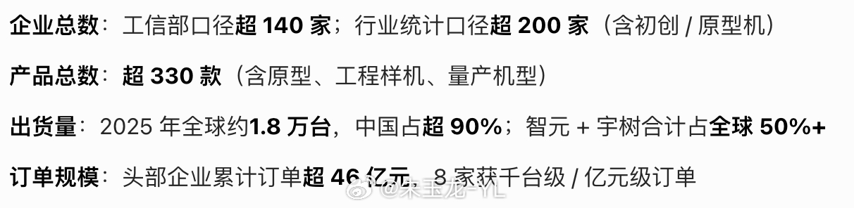 这波中国机器人的热潮，和之前造车新势力似乎如出一辙2025年国内发布人形机器人产
