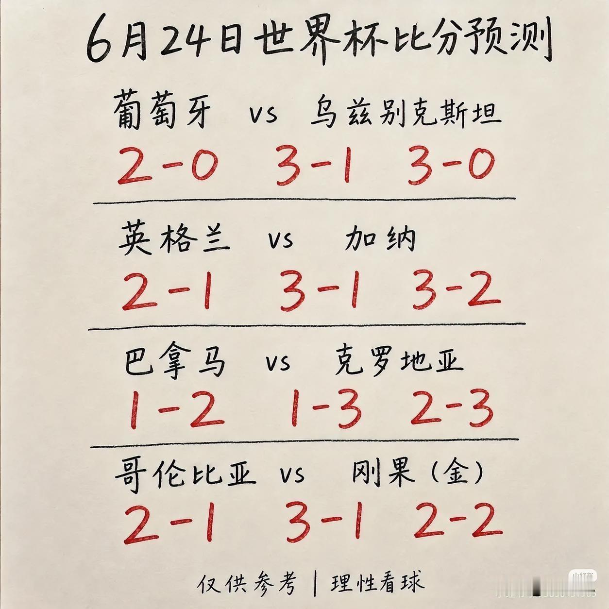 这张比分预测单，把我看沉默了……

刚刷到一张图，四场世界杯比分预测，整整齐齐列