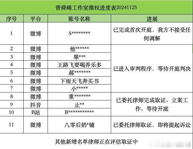 曾舜晞方取证告黑  曾舜晞工作室发布告黑名单 惹倒曾舜晞你们说踢到铁板了哈！所有