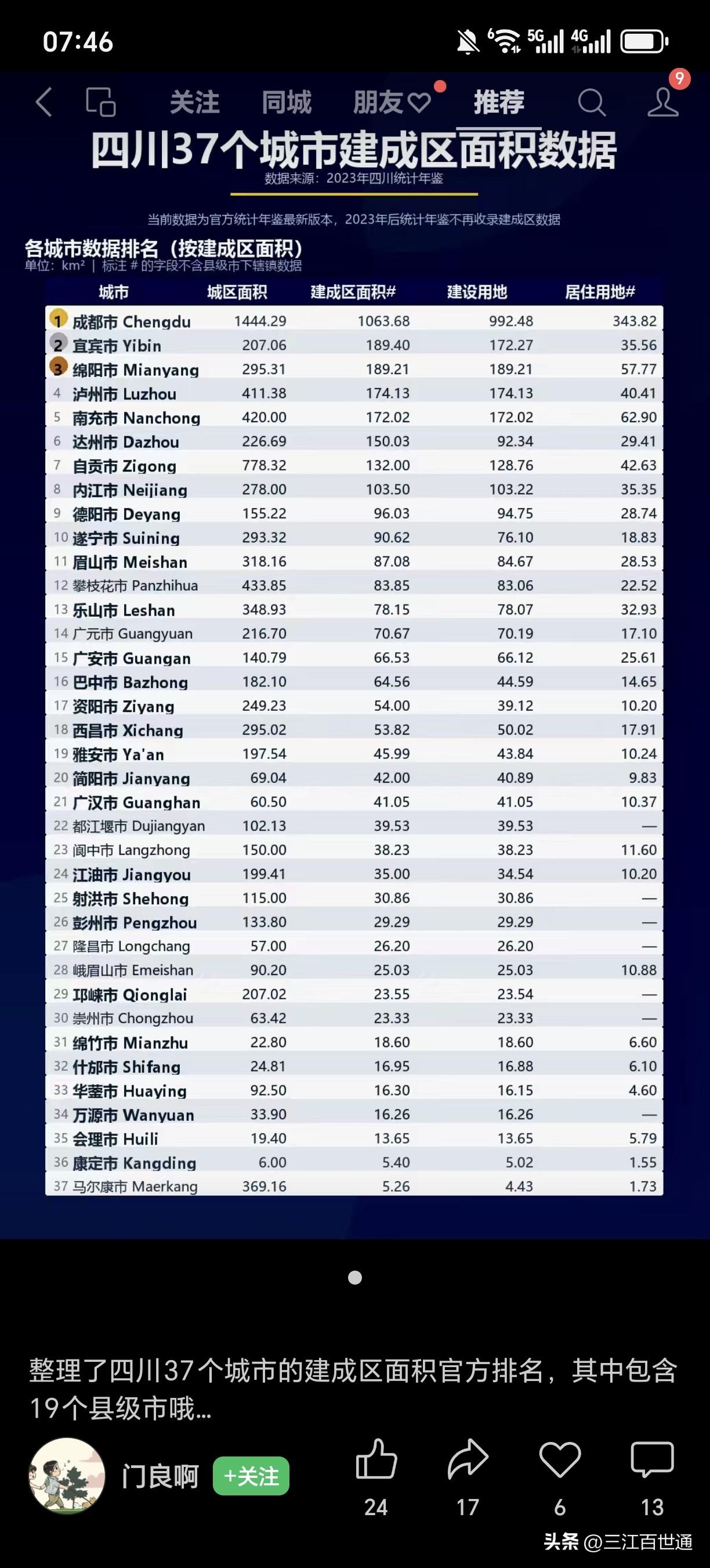 从建成区面积来看，宜宾超过了绵阳！排名第二！整理了四川37个城市的建成区面积官方