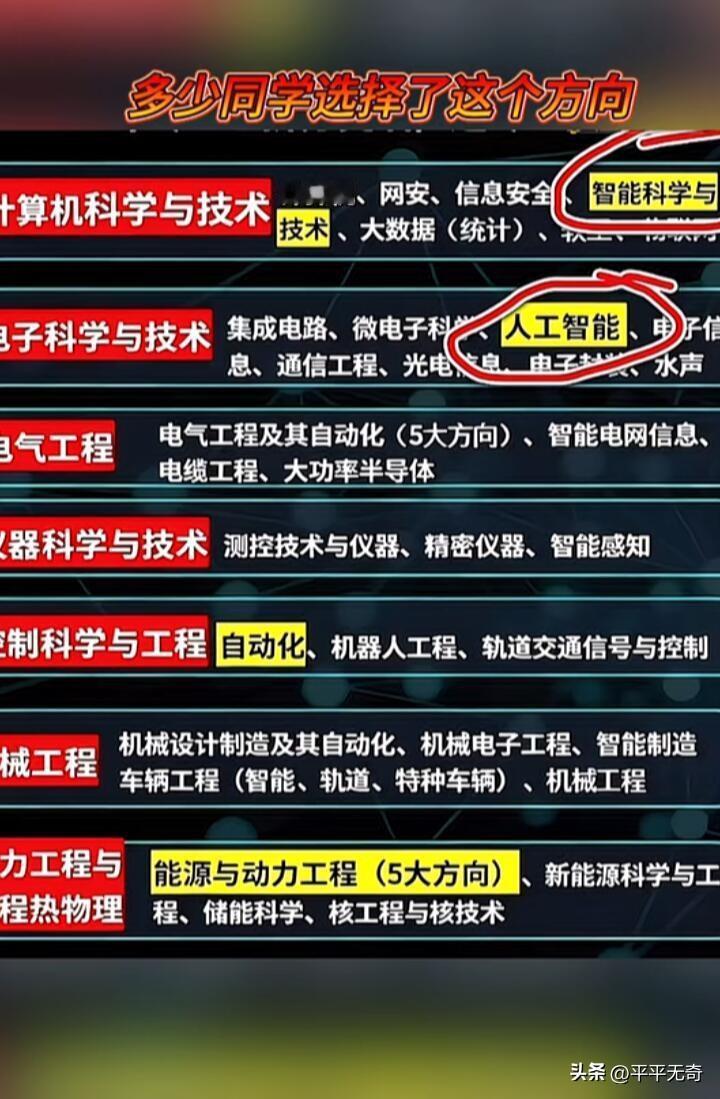 吉林大学优势学科不少。主校区集中了数学、物理、化学、考古、法学等文理核心专业。其