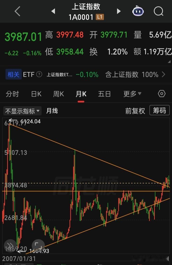 这近二十年，与外围相比较，是恶意打压还是恶意下跌？