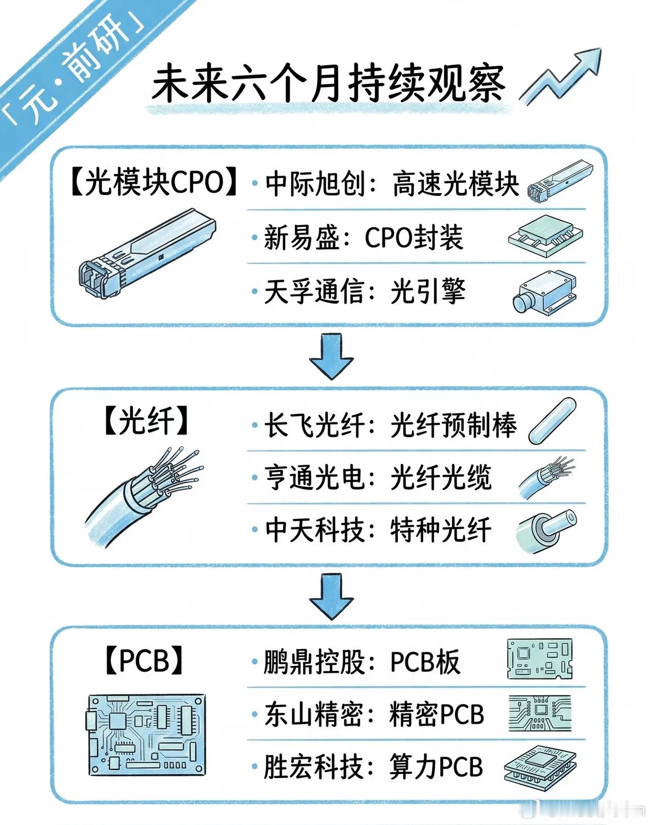 未来六个月持续观察的核心产业赛道及代表企业梳理一、以钼代钨主题区围绕“钼材料替代