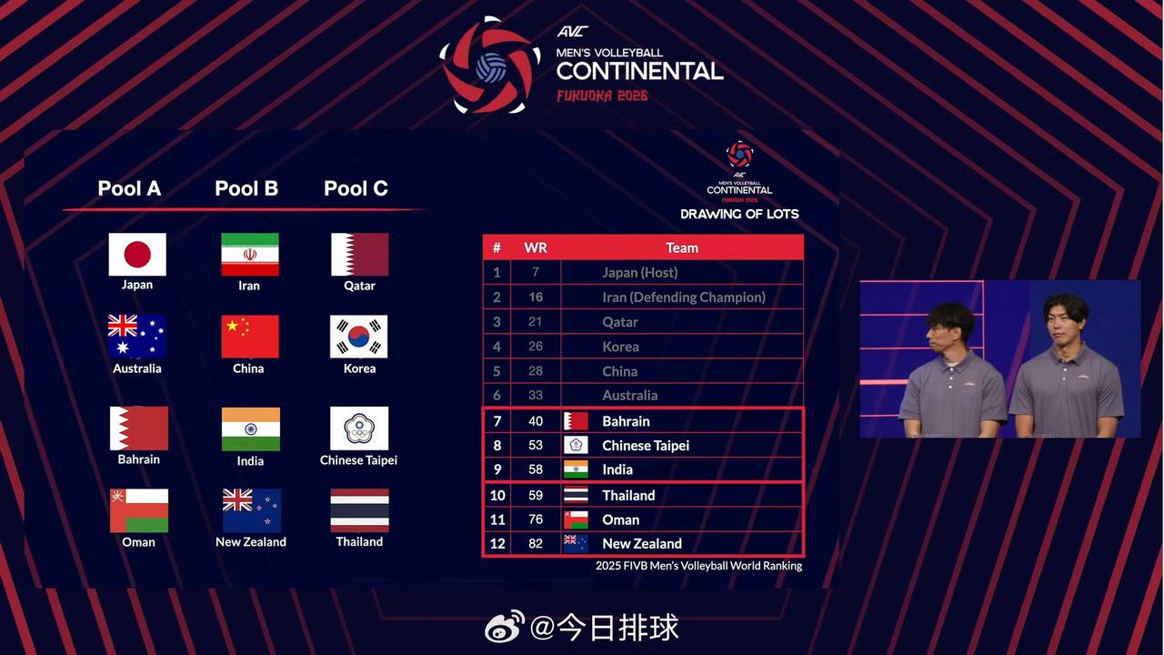 小组赛分组形势揭晓：

A组 : 日本🇯🇵、澳大利亚🇦🇺、巴林🇧🇭、
