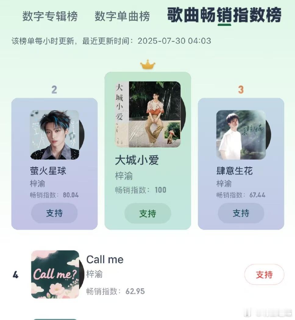 梓渝0点上线大城小爱  等过了白昼与黄昏，终于盼到零点的梓渝——《大城小爱》准时
