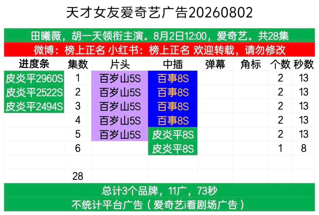 招商如何？爆剧951的红利来了？天才女友｜田曦薇 