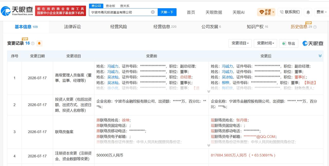 宁波市甬元投资基金增资至81.8亿 增幅约64%
天眼查App显示，近日，宁波市