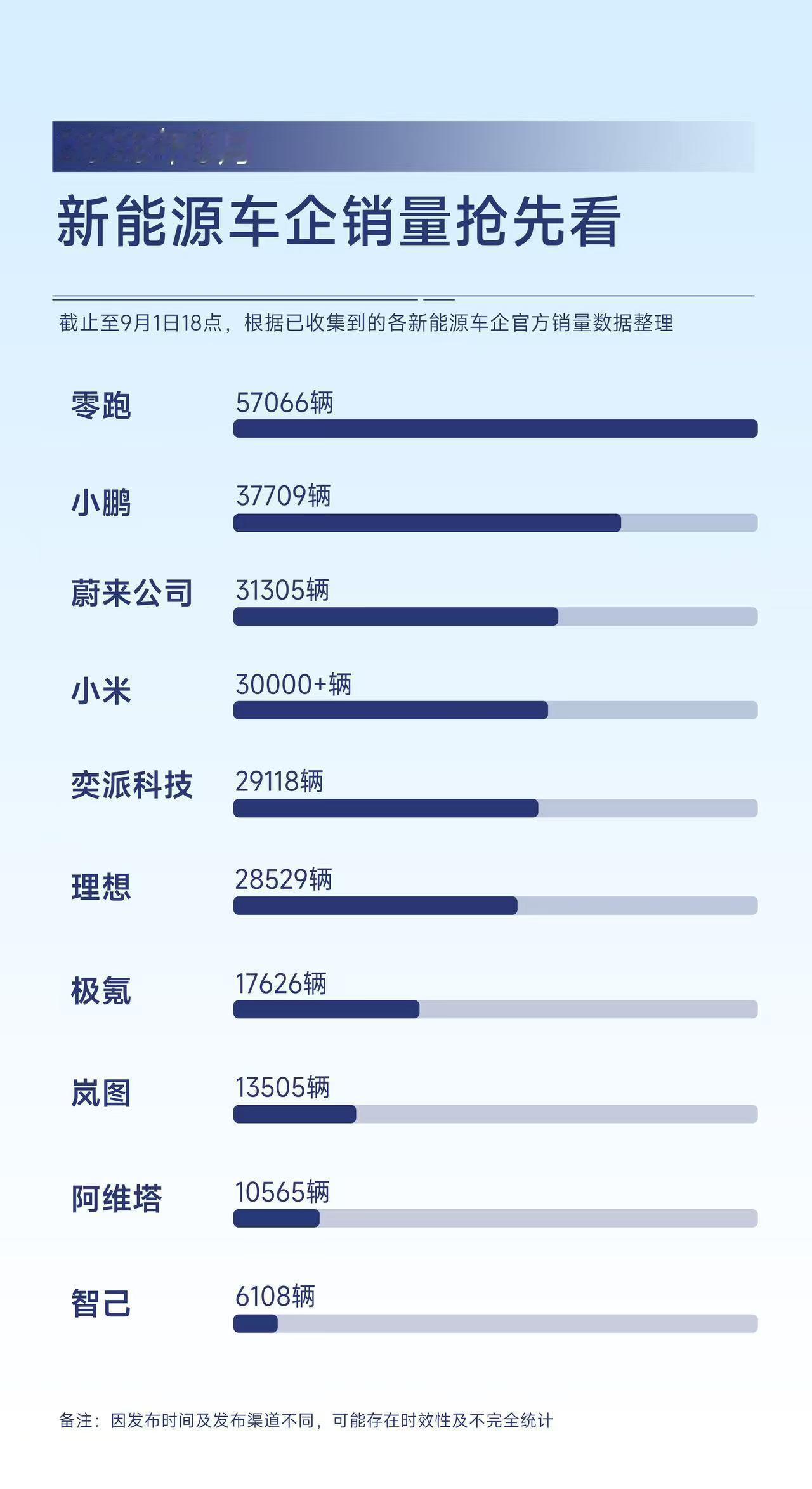 2025 年 8 月车企销量：整体前三上汽 363371 辆、吉利 250167