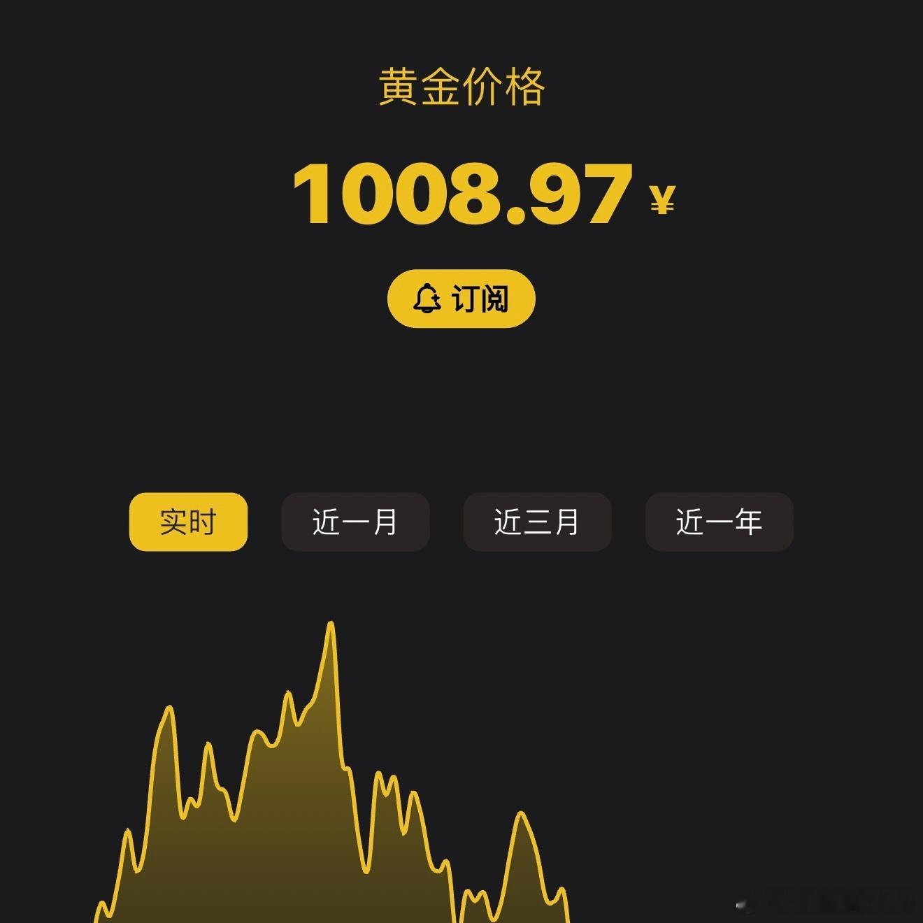 现货黄金谁敢想呢？？黄金价格又破千了…前阵子800多一克的时候，我买了40g黄金