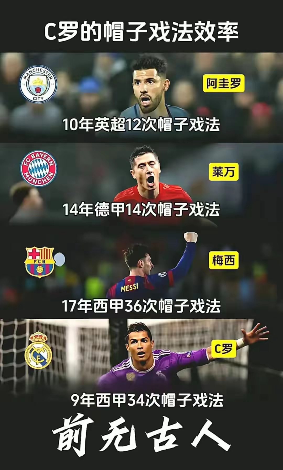 C罗C罗定义什么叫帽子戏法!C罗