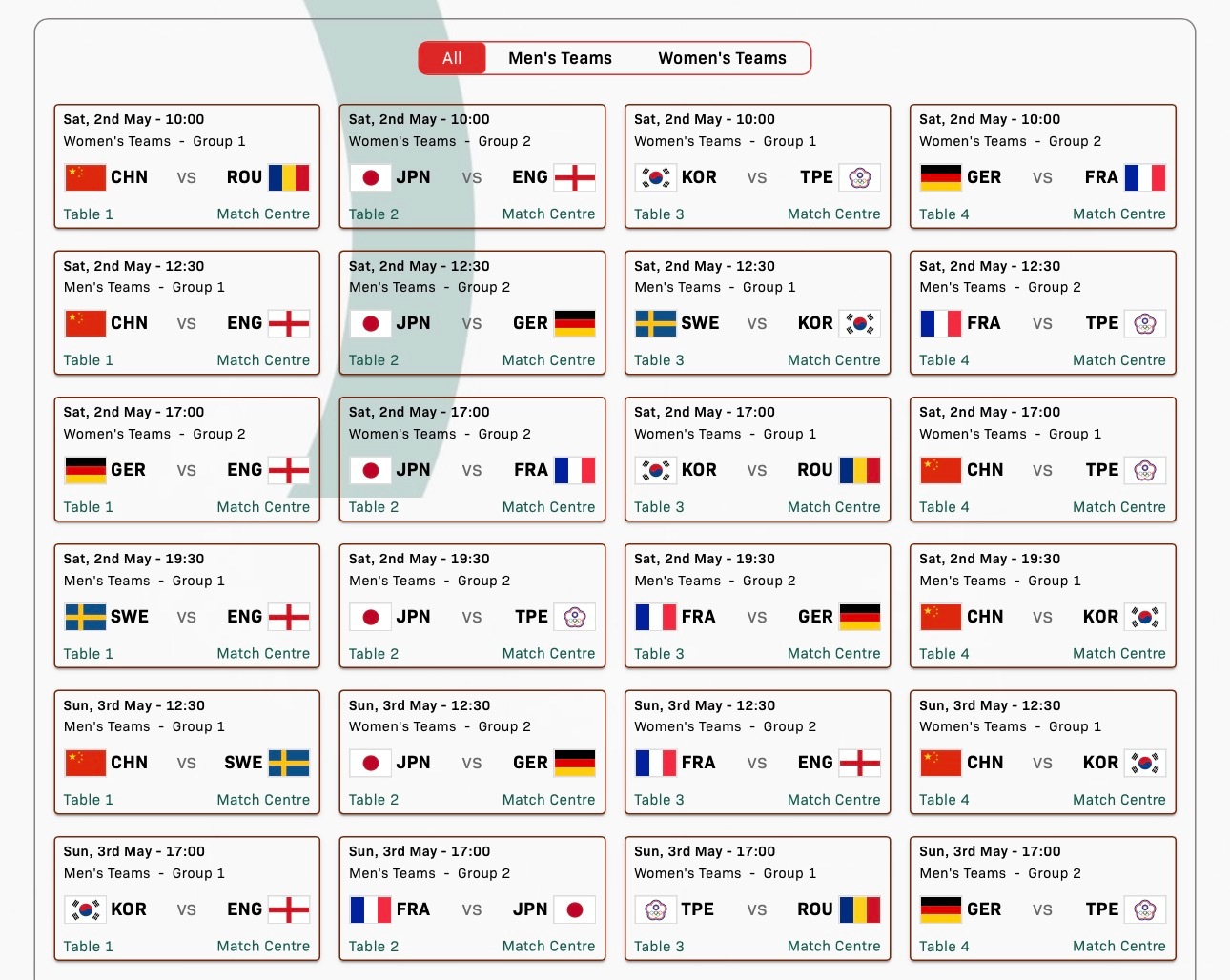 国乒伦敦世乒赛团体赛第一阶段赛程5月2日17:00 女团  中国🇨🇳vs罗马