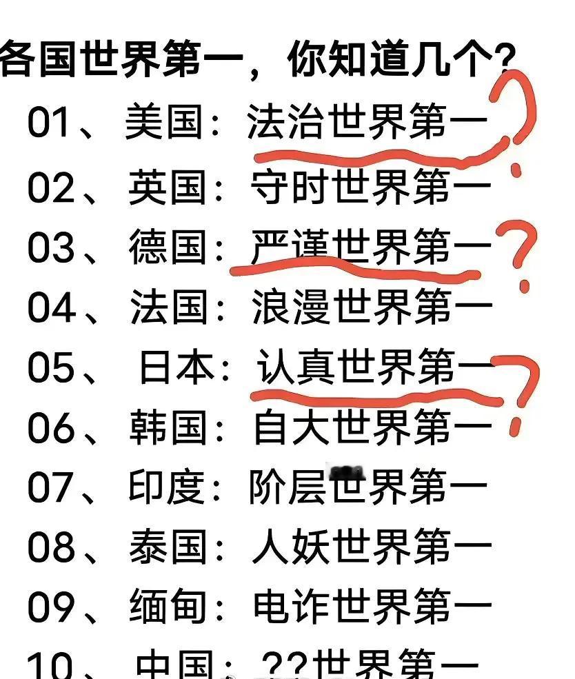 是不是啊？
这么多世界第一？？
中国什么第一？