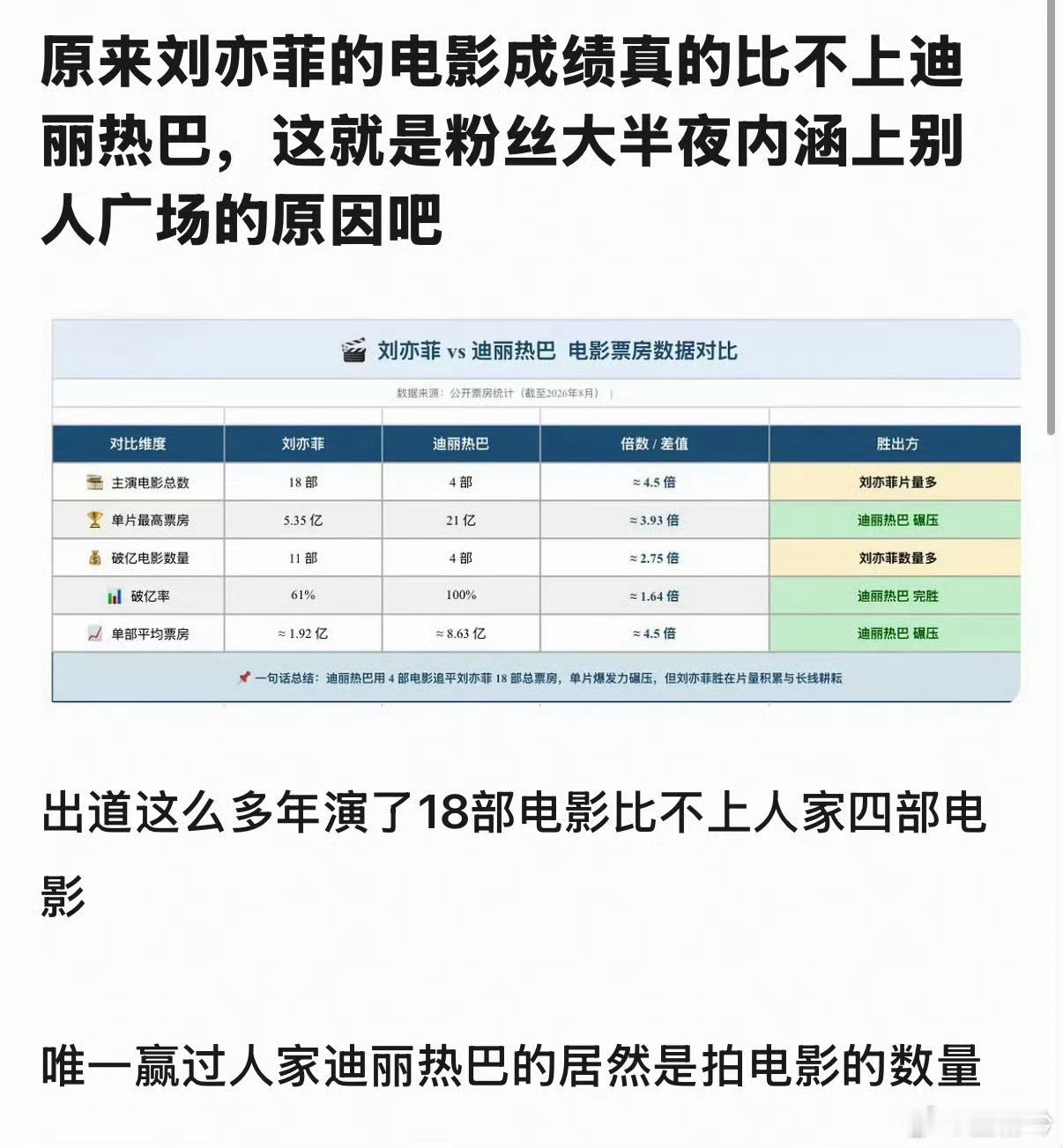 抽个美国粉丝问问，刘亦菲咋能这样啊 