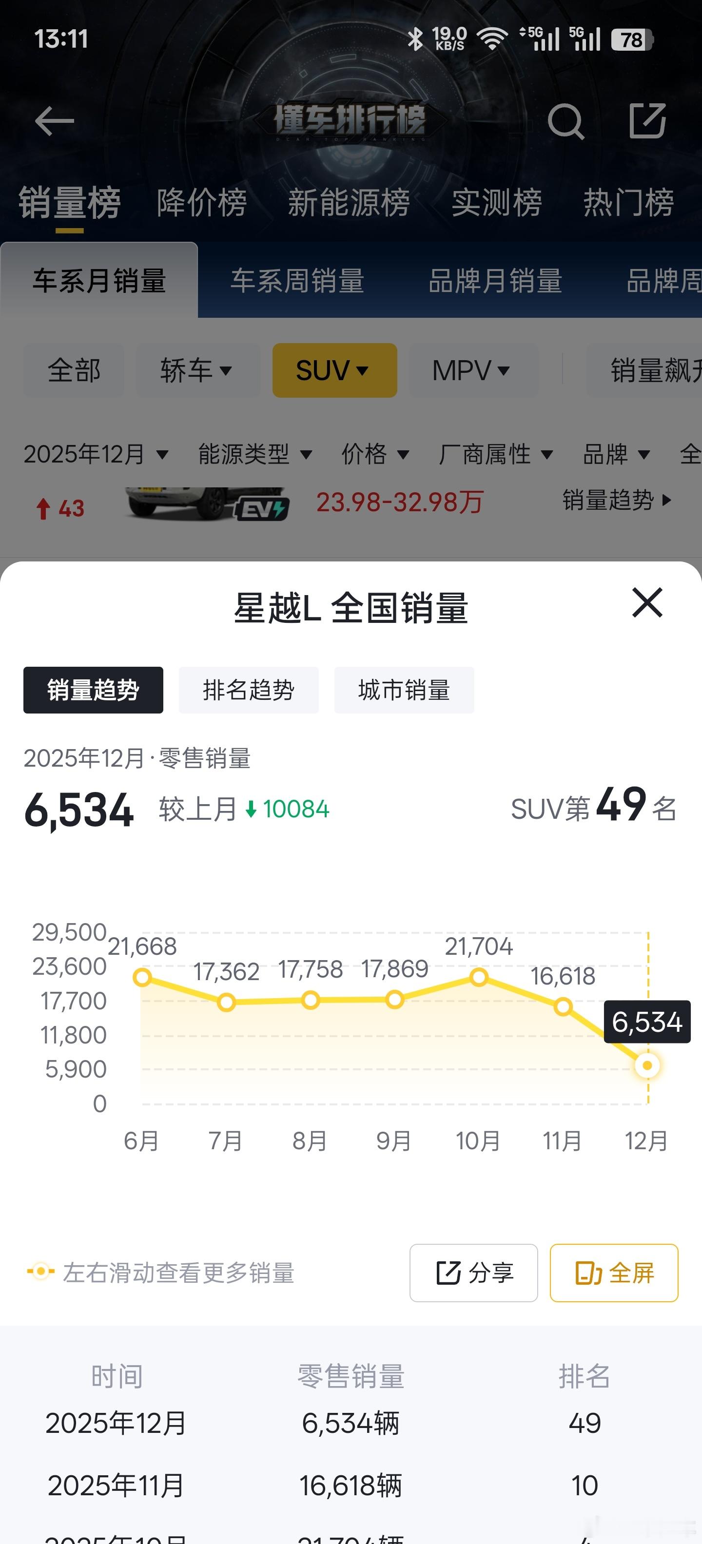 星越L为啥突然变成这样了