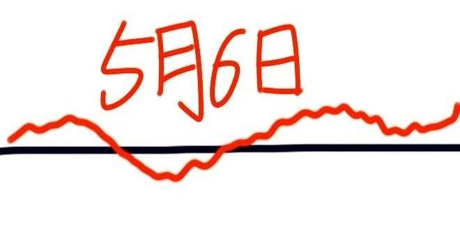五一长假结束，明天A股准时鸣钟，这场5月的“开门战”怎么打？
直接看这根走势线：