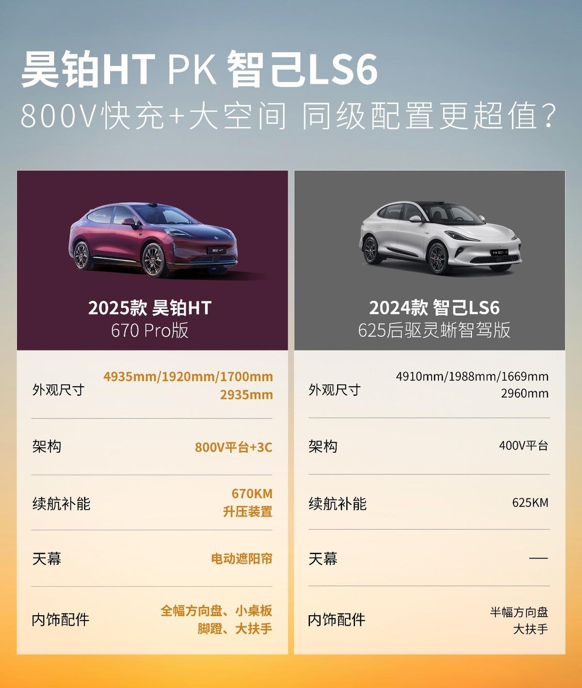 7月3日焕新上市！深度解析：18万级昊铂HT凭什么圈粉无数？
在竞争激烈的18万