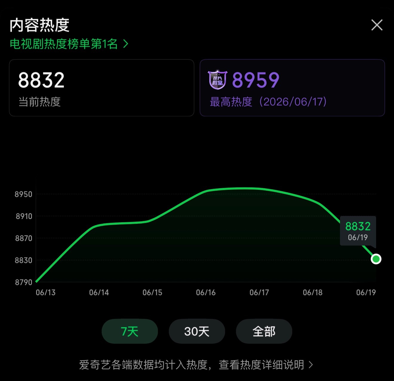 🔥【8868】新高‼️单集快速手搓团建 目的是同时让尽可能多的人进入同一集做数