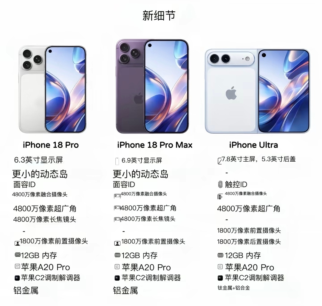 首款折叠iPhone苹果首款横向折叠iPhone网传9月登场，书本式内折设计，5