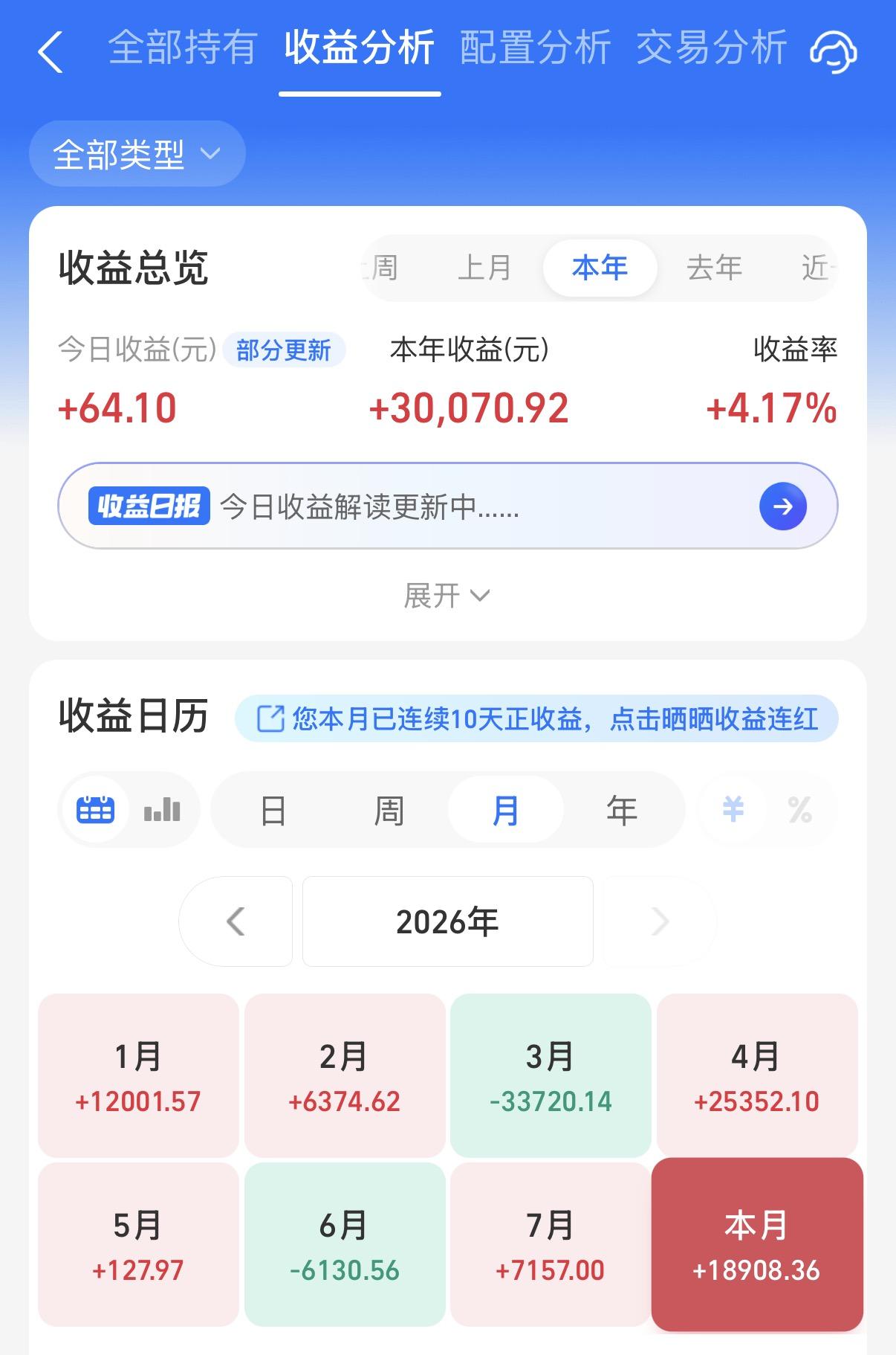 今天债市好了一点，A股看似不错，但是阳光实则还在挨打呀（今天更新完应该还负几百的